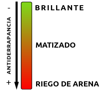 Tipos de piso antiderrapante